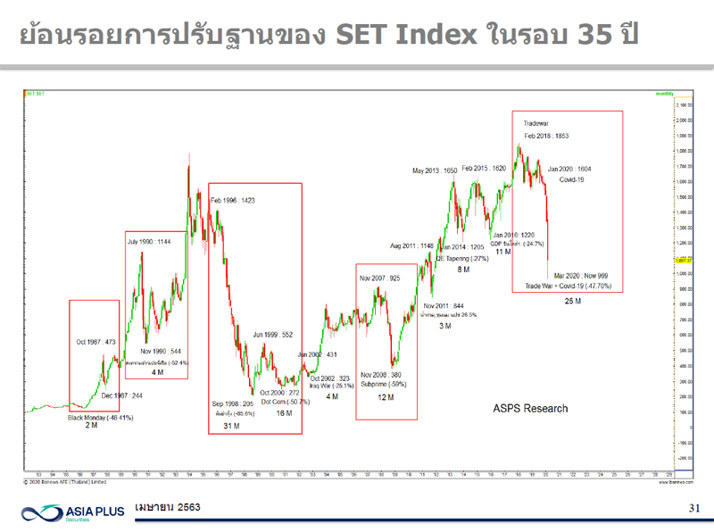 SET-INDEX-History