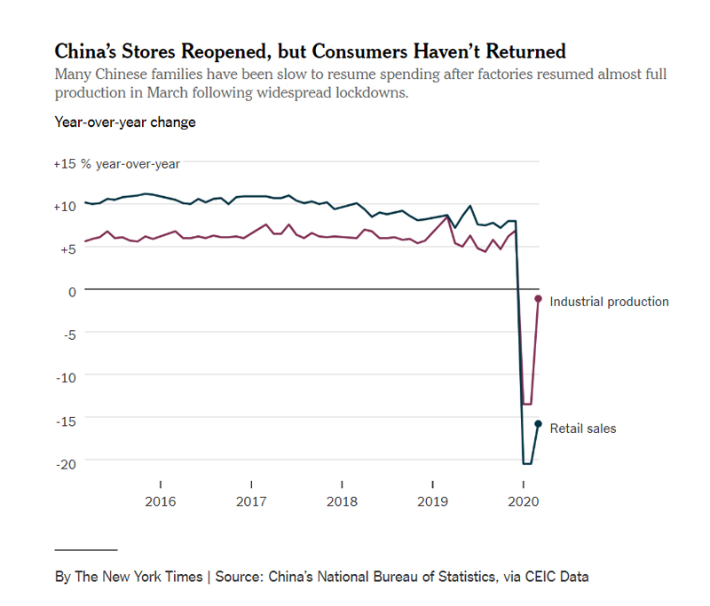 china-retail-sales