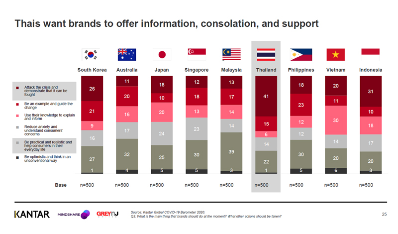 consumer-insights-covid19