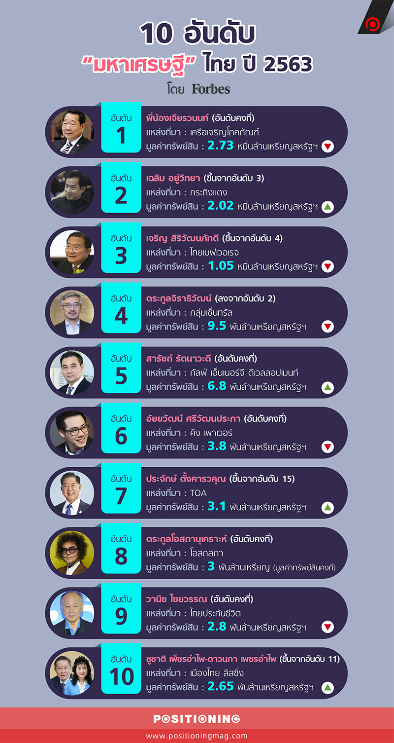 info_millionaire2020