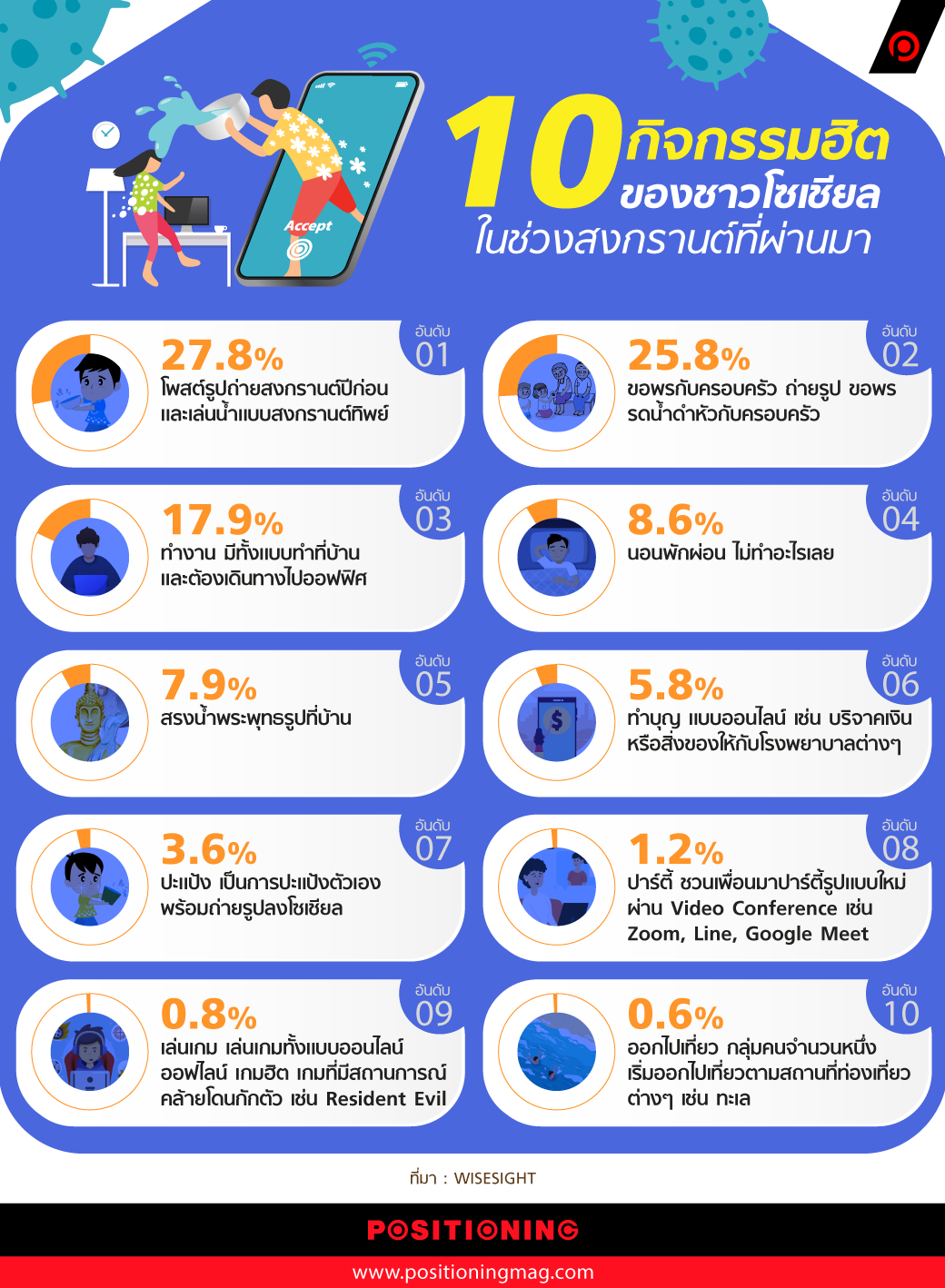 info_songkran2