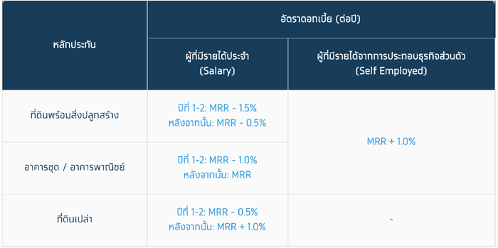 หลัก