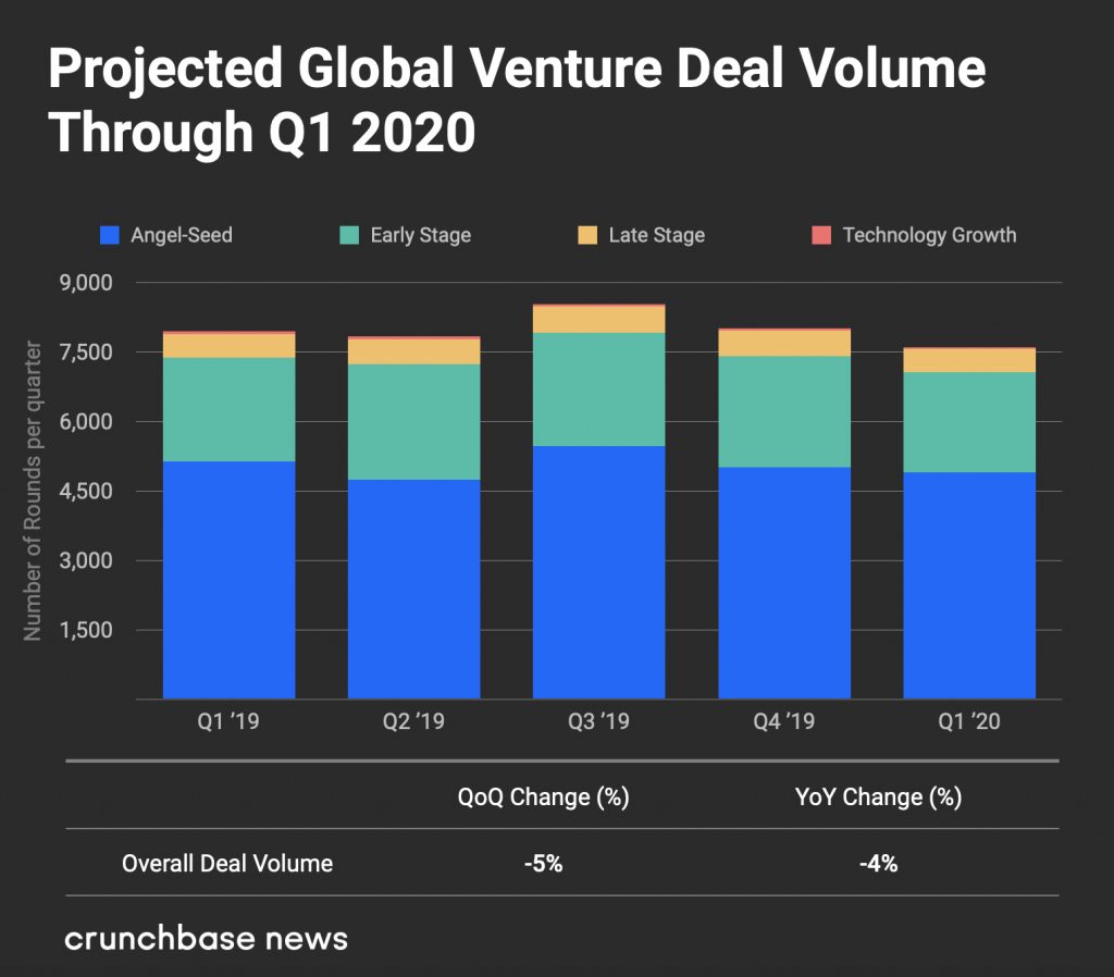 2020Q1Global_deal-1024x898