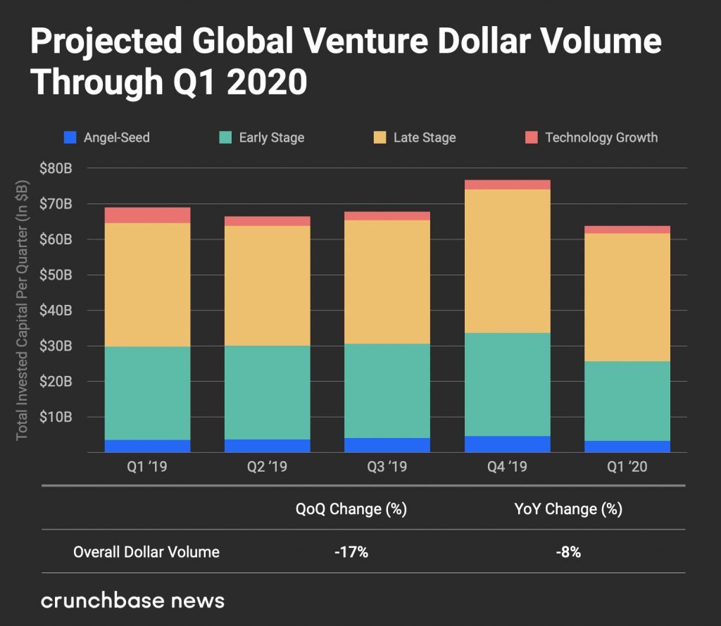 2020Q1Global_dollar-1-1024x889