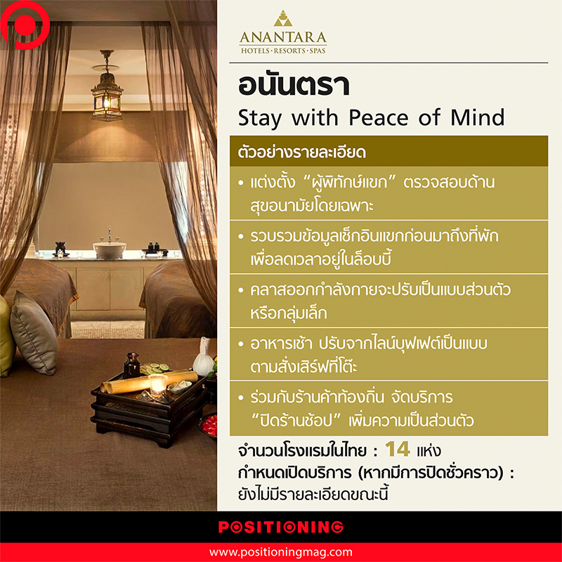 3_Anantara