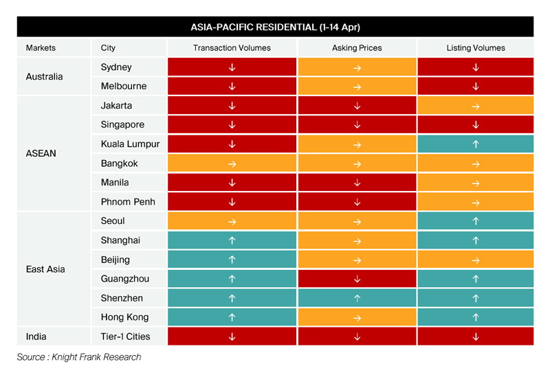 APAC-residential
