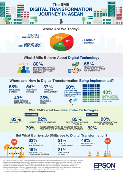 Digital-Transformation-Journey