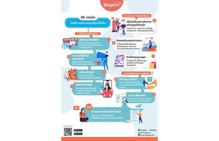 Infographic