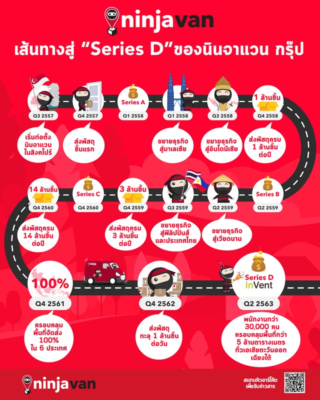 Ninja-Van-Series-D