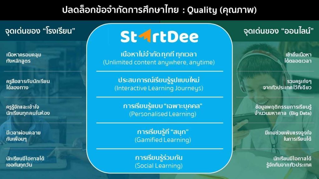 StartDee_7-1024x576