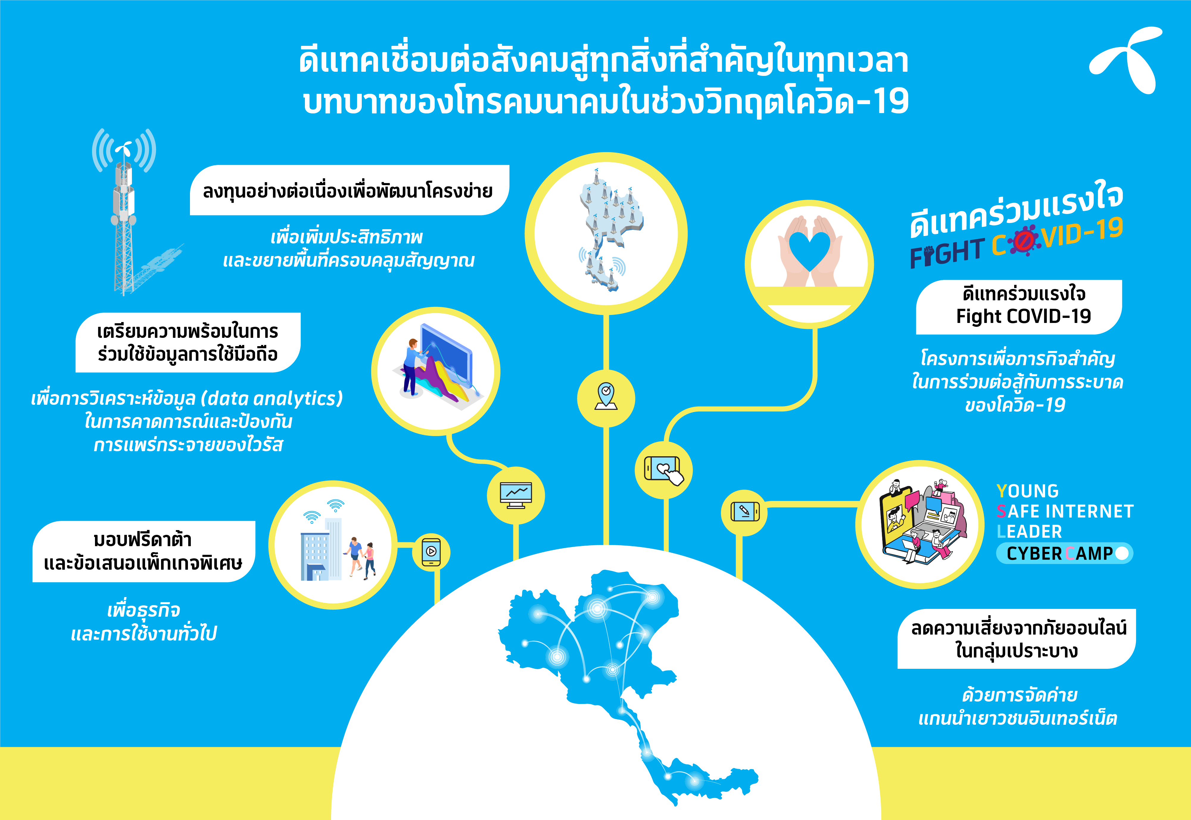 dtac_Connect-03