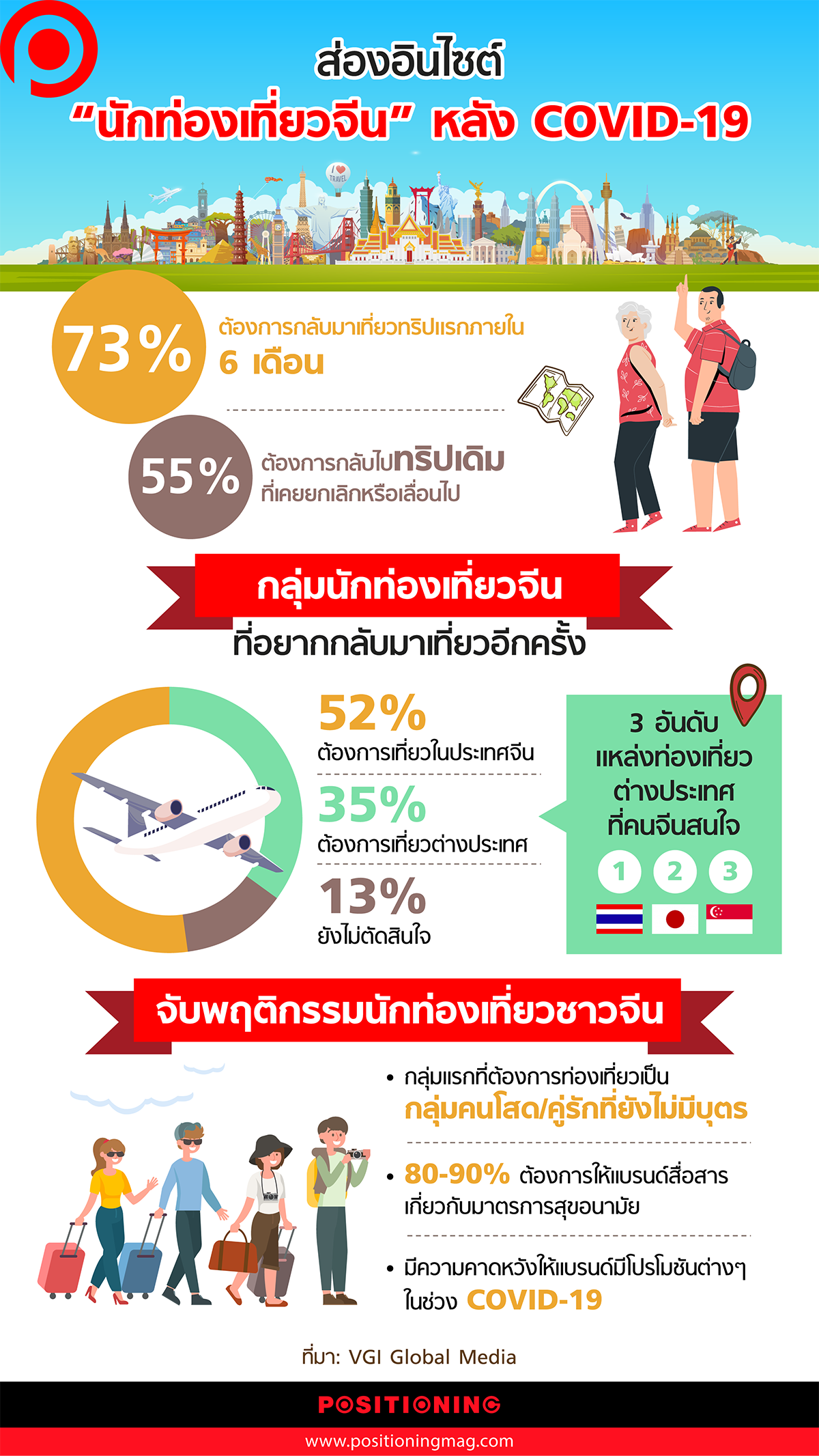 info_travelNew1