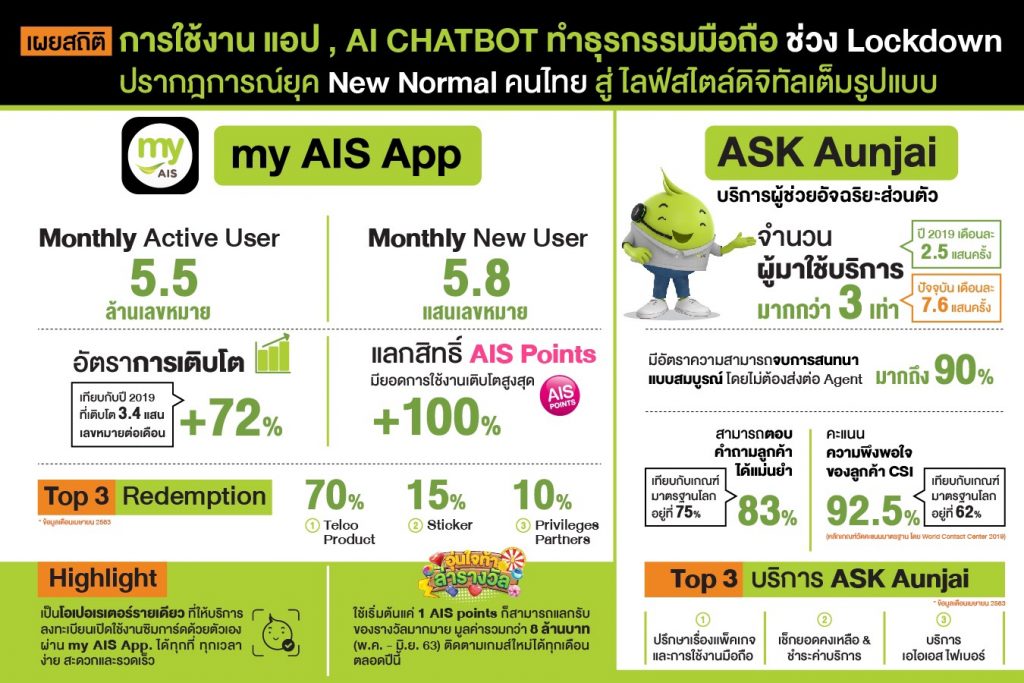 my-AIS-3-1024x683