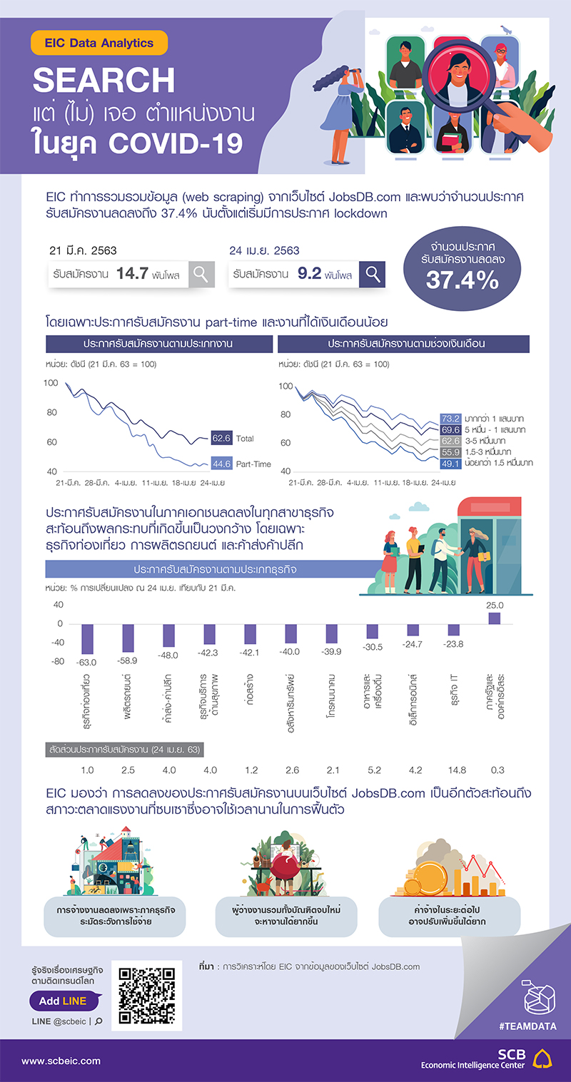 รับสมัครงาน