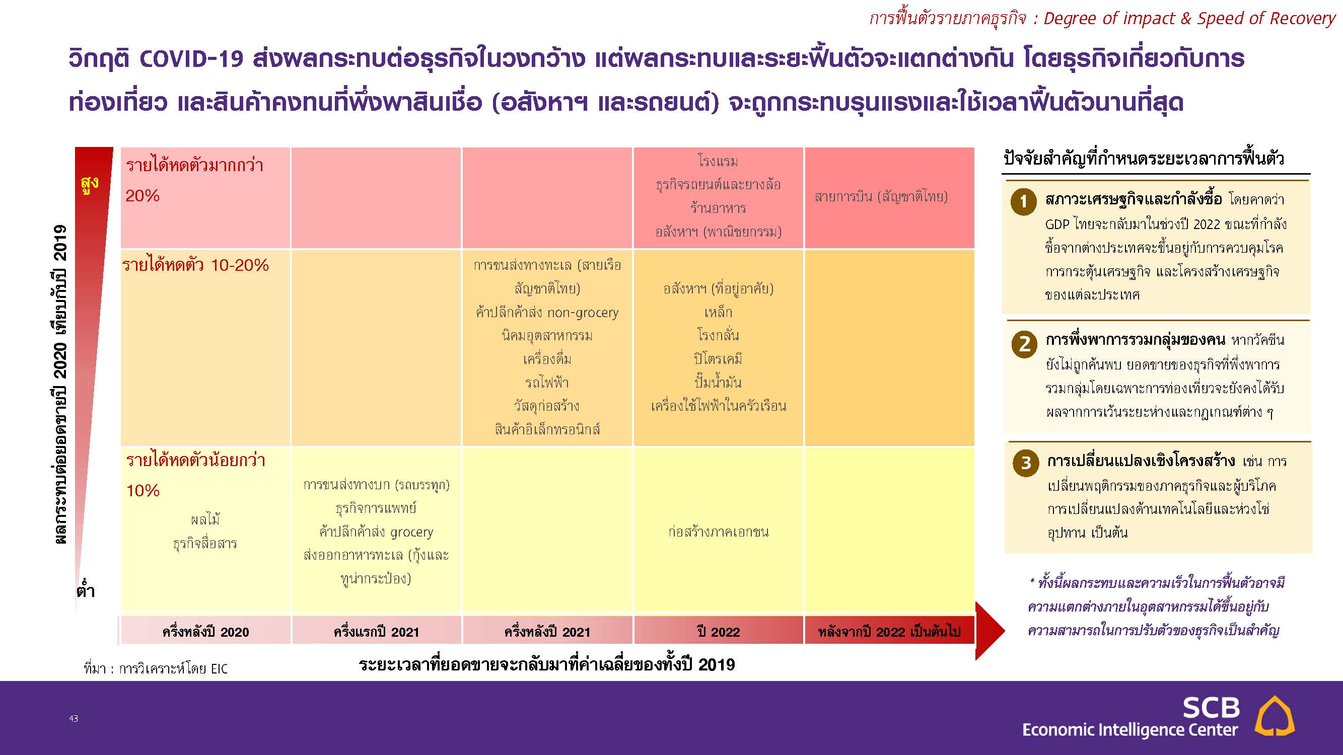 2Q20-Outlook-Master_YT8_sent-to-reporter_20200605_final_Page_43