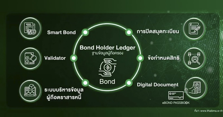 BondHolder