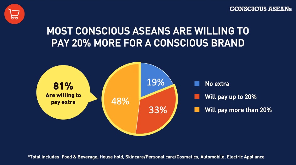 Conscious-Lifestyle-pay-1