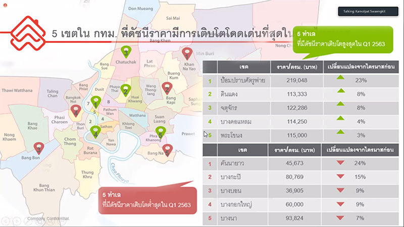 DDproperty-ราคา-อสังหา-ทำเล