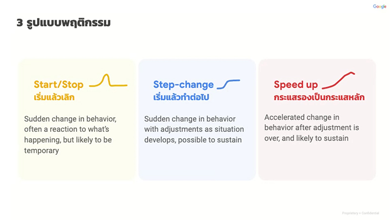 Google-Trends-Covid-3-behaviour