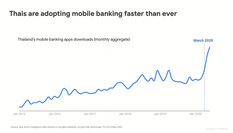 Google-Trends-Covid-Mobile-Banking
