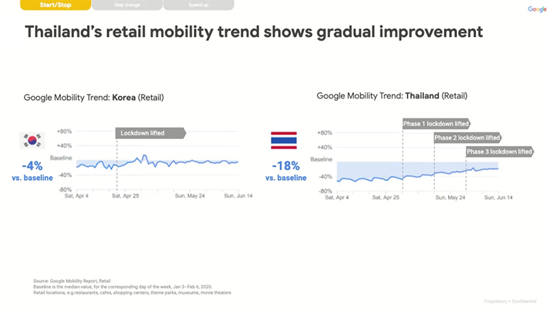 Google-Trends-Covid-Mobility