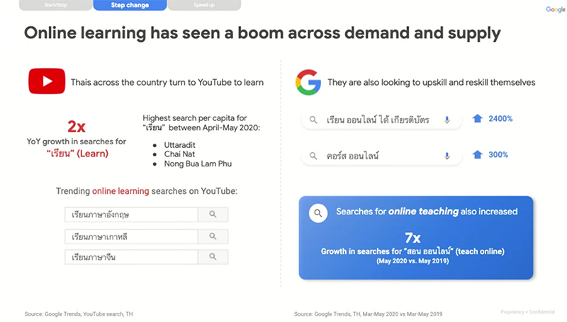 Google-Trends-Covid-Online-Study