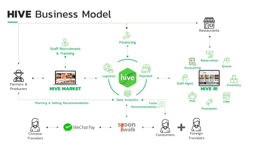 Hive07-1024x576