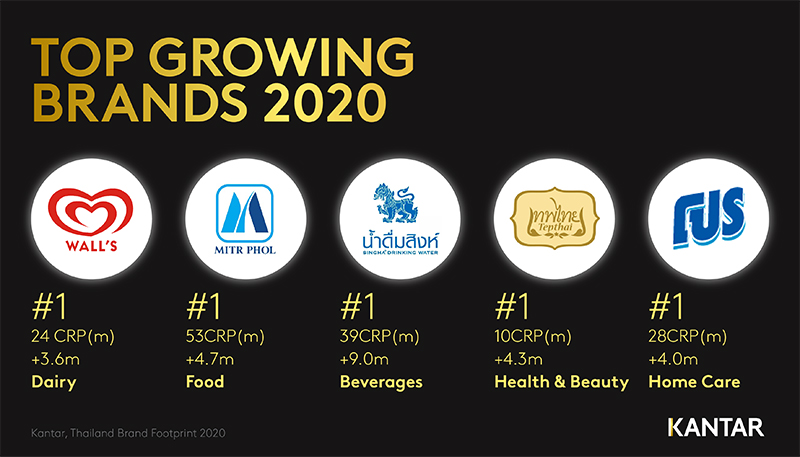 Kantar-แบรนด์-02
