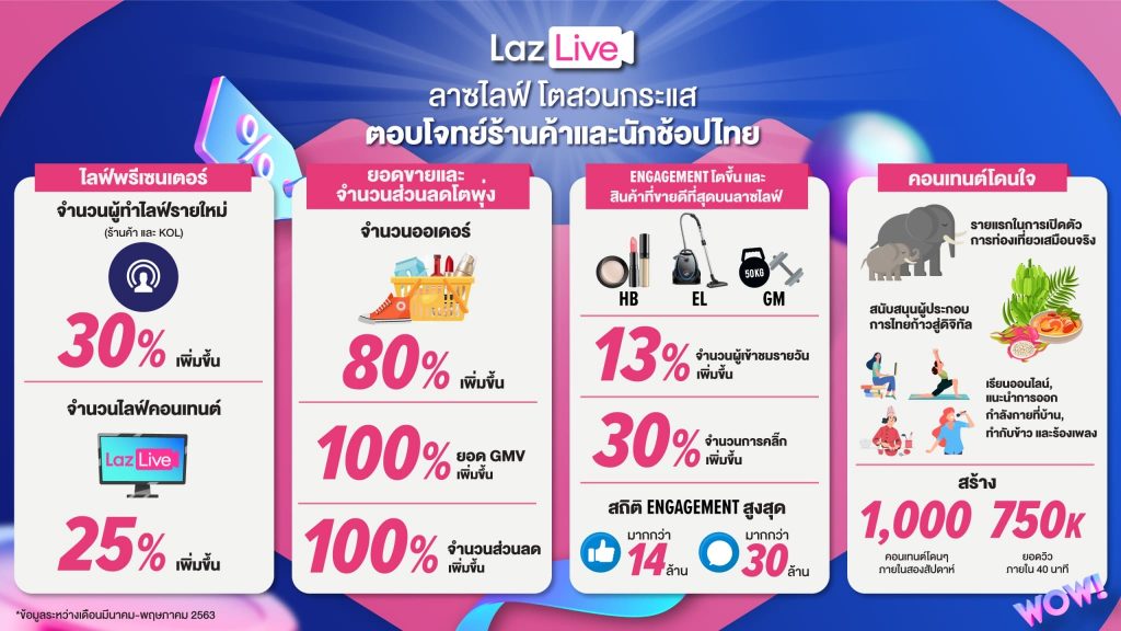 Mid-Year-Super-Live_Infographic-THAI-1024x576