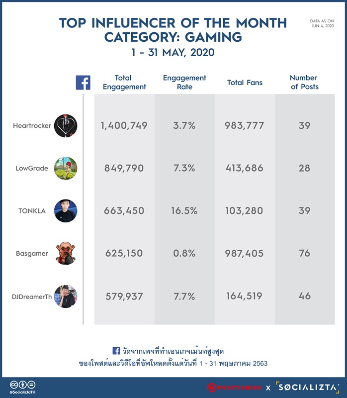 Positioning_FB_MAY_2020