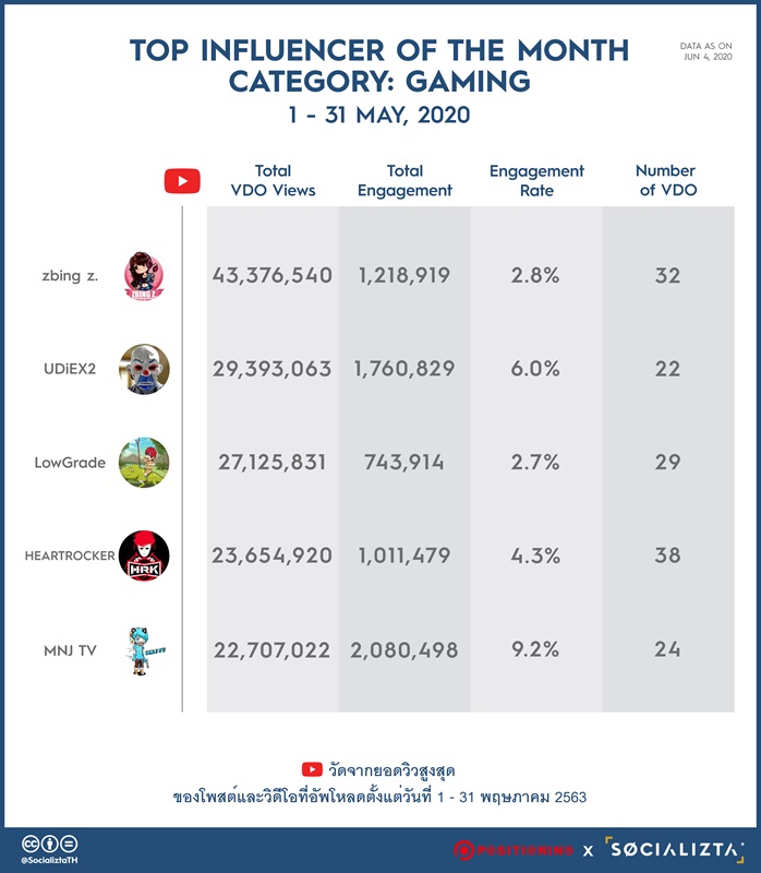 Positioning_YT_MAY_2020