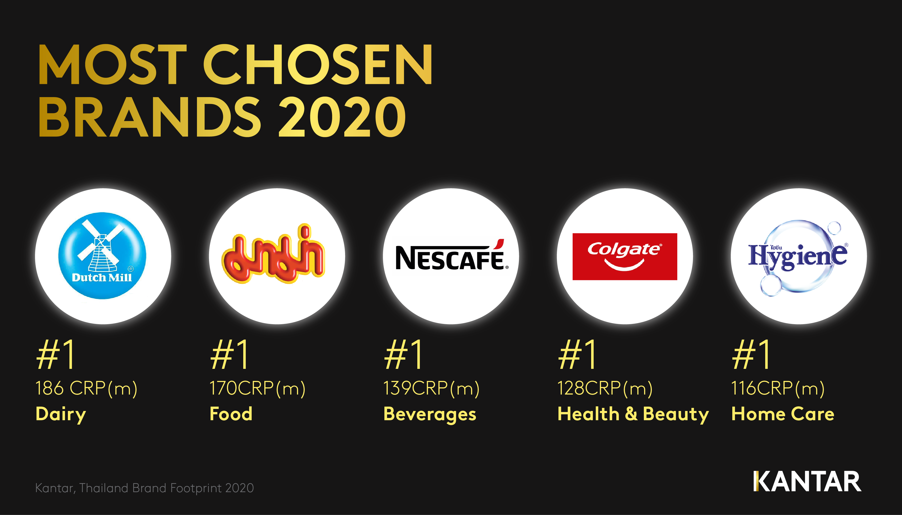 Visual-Most-Chosen-Brands