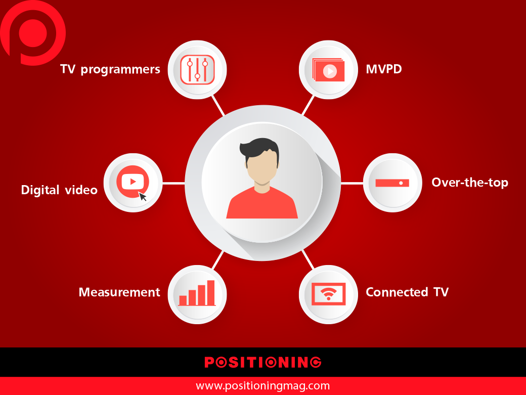 info_TV_connected1