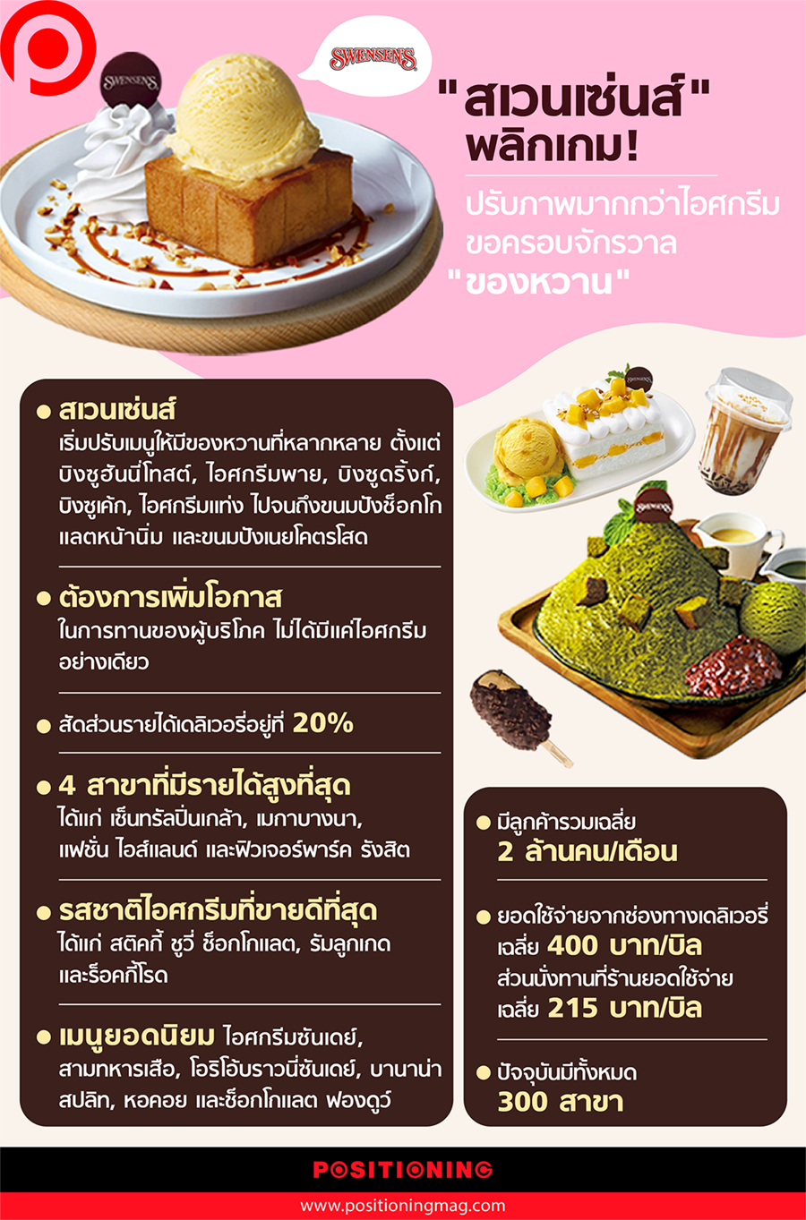 info_swensen-01