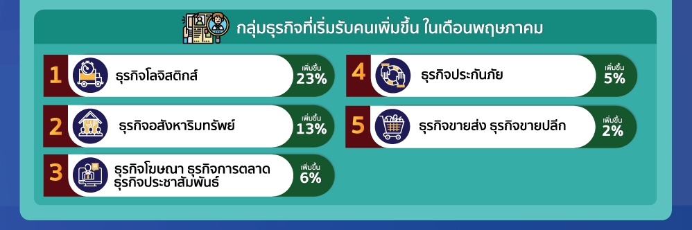 job3