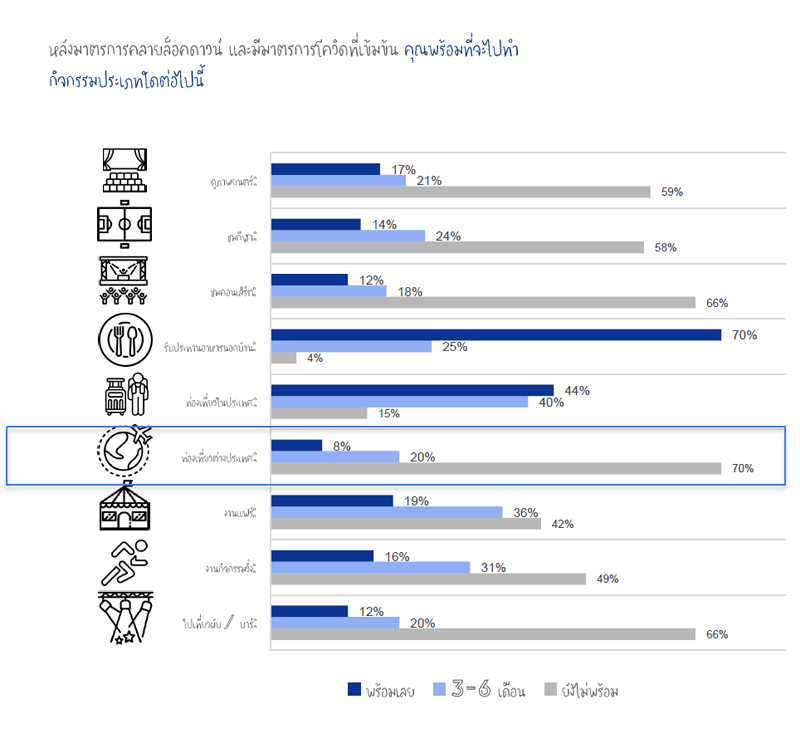 กิจกรรม-โควิด-19