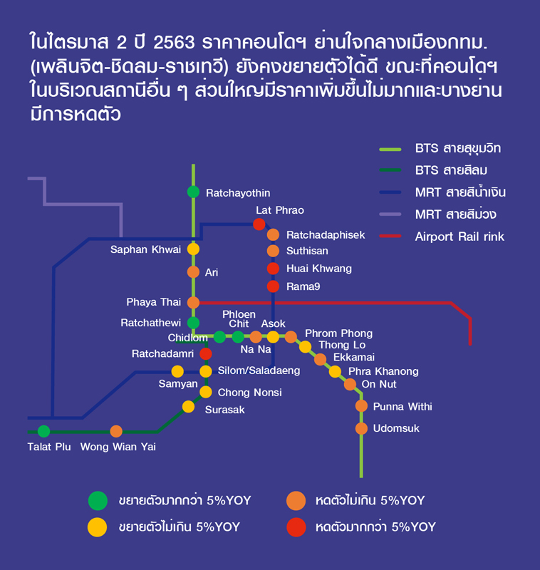 ราคาคอนโด-02