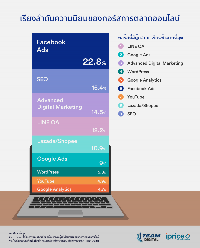 Digital-Marketing-Popular-Course-e1595749356439