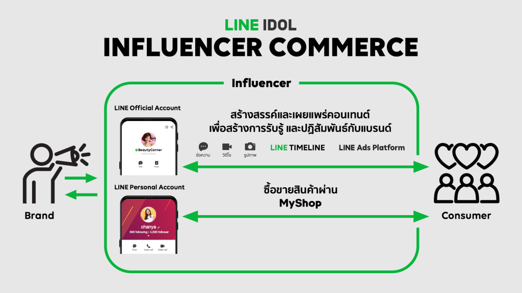 LINE-Influencer-Commerce-1024x576