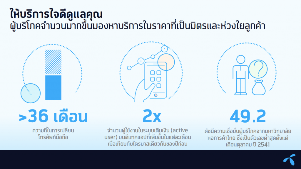 dtac-03-1024x576