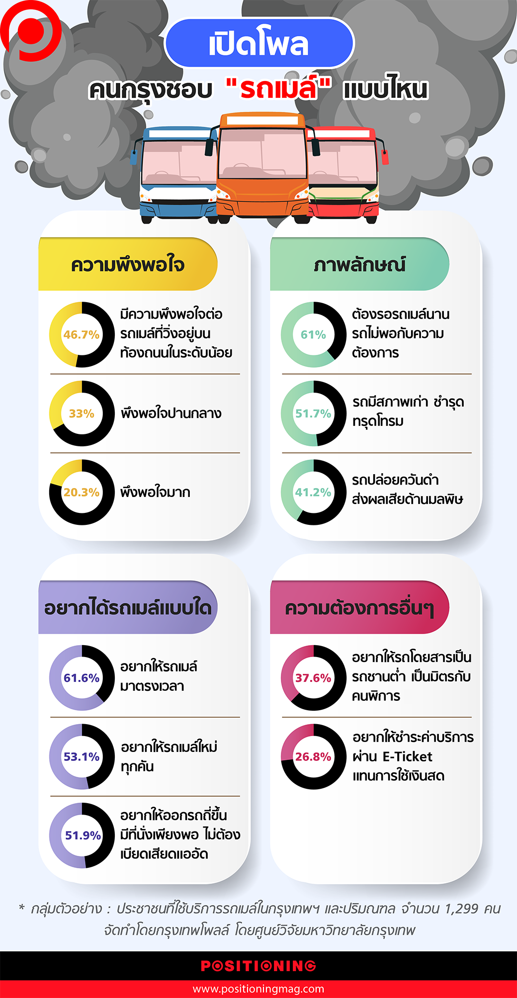 info_bmtaPollFinal-01