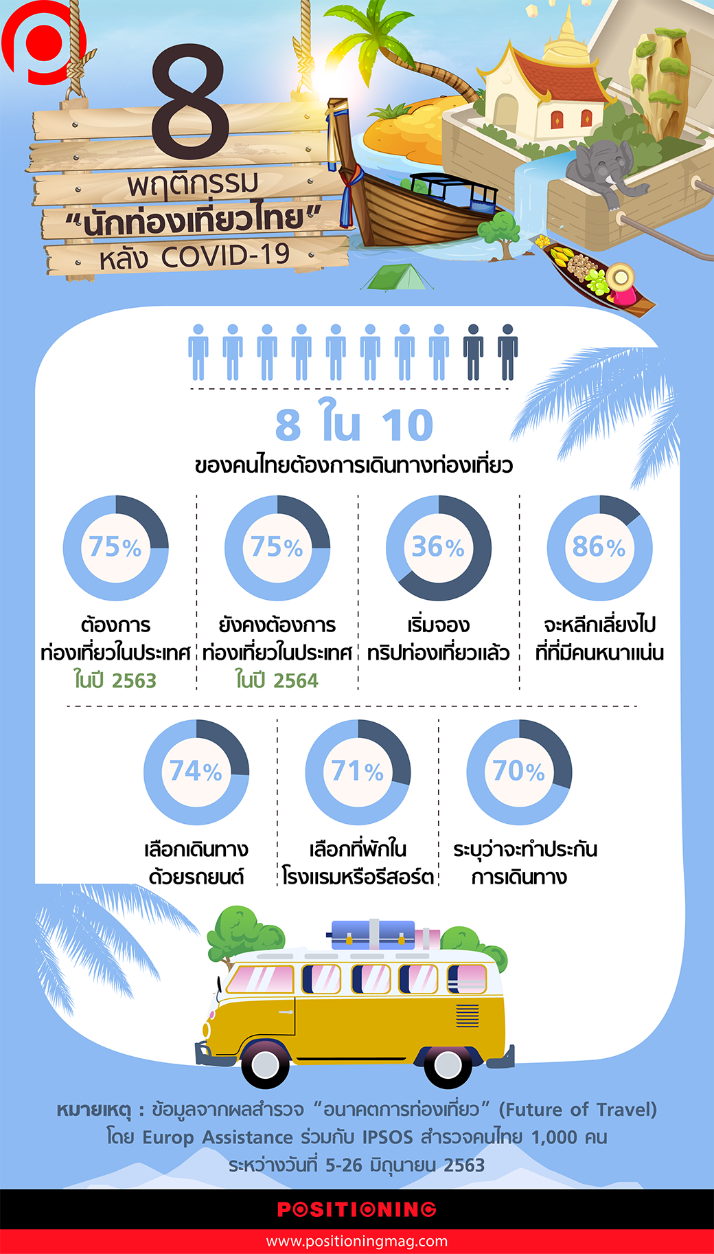 info_travel2020-01