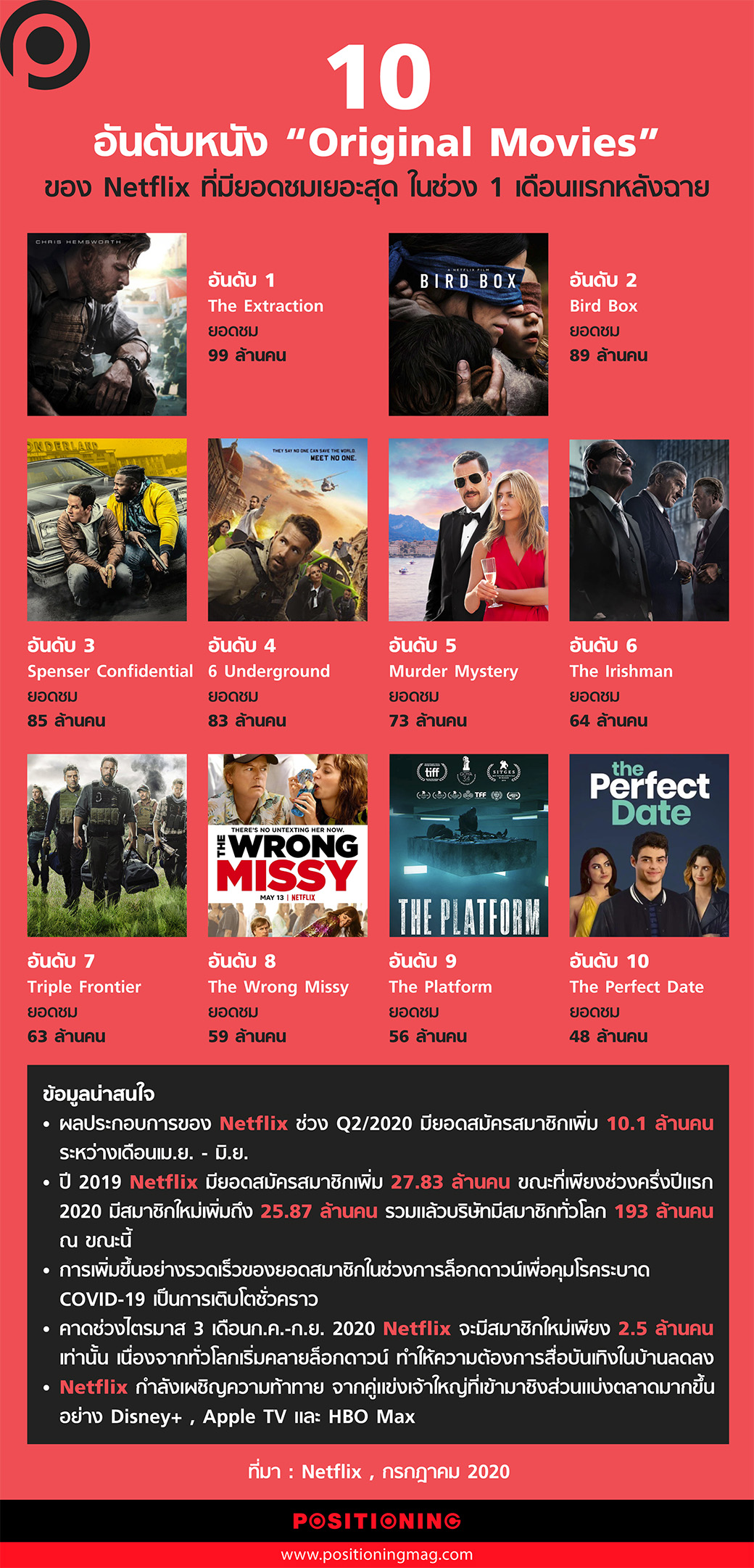 infograhpic-netflix-movie copy