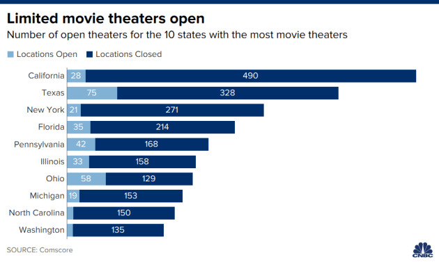movie_theaters