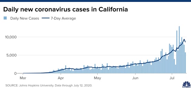 new_cases_curve_California