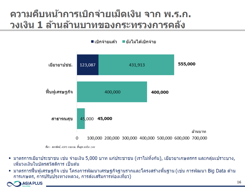พรก.กู้เงิน-2563