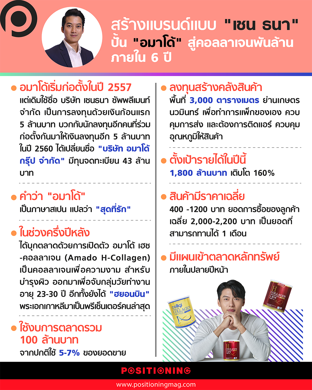 สร้างแบรนด์อมาโด้-01