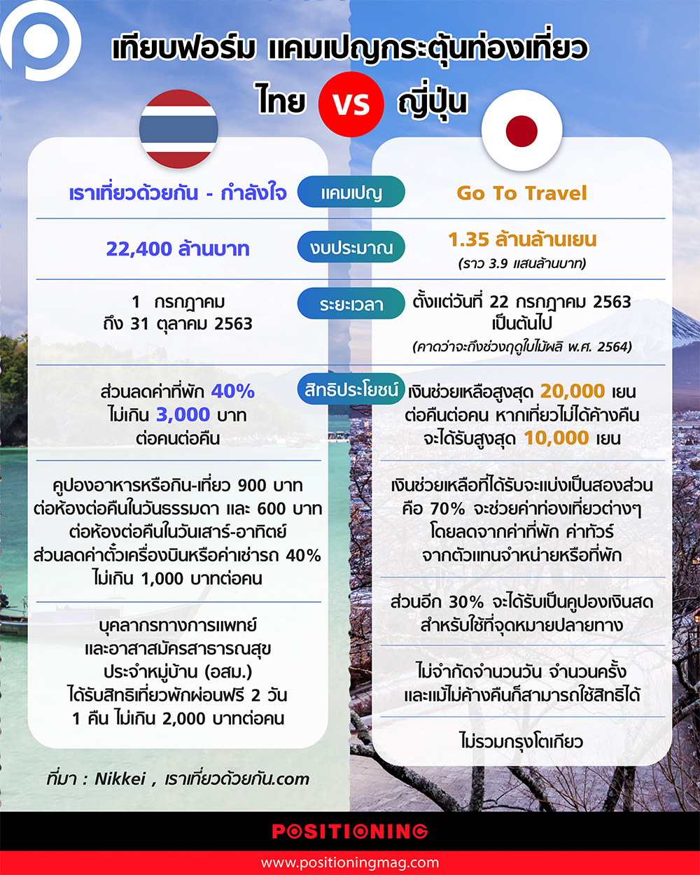 เราเที่ยวด้วยกันVSGoToTravel-01