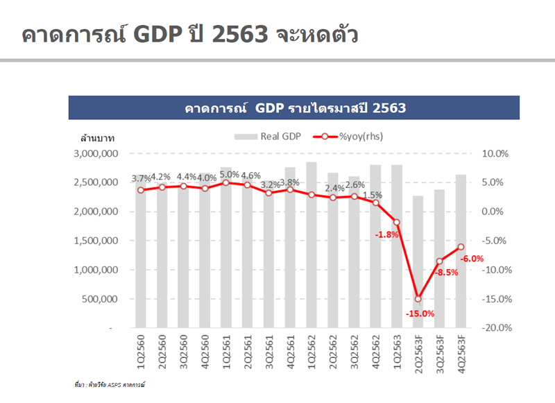 เศรษฐกิจไทย-2563