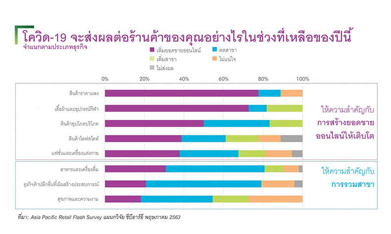 COVID-19-Retail-Effect